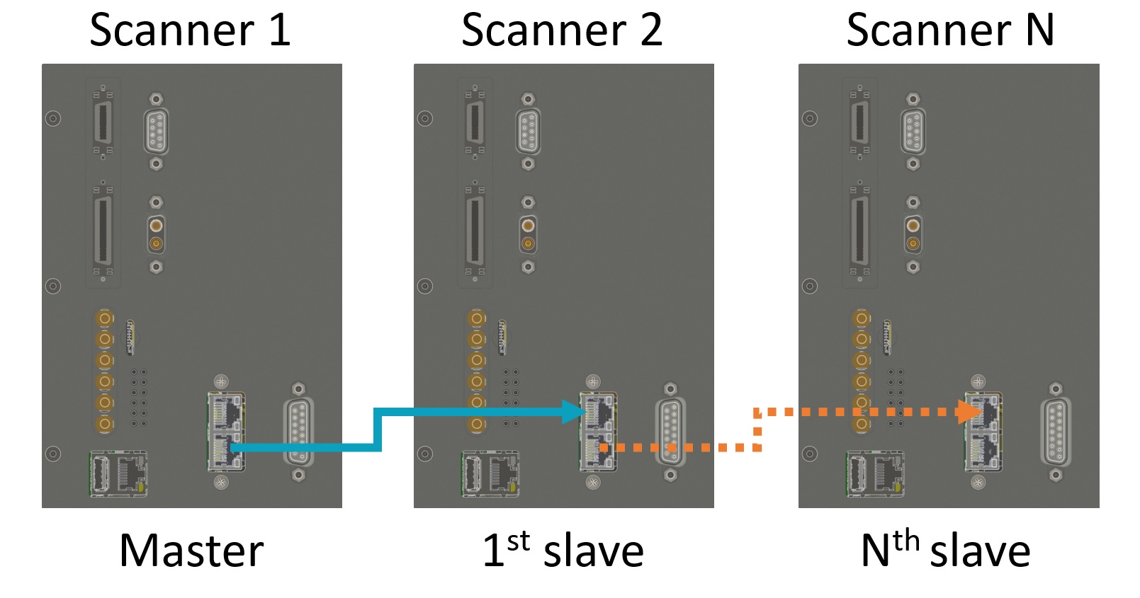Sync_option
